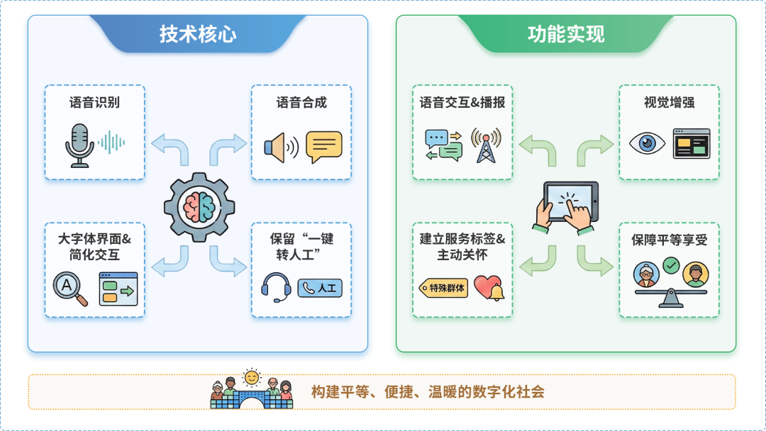 武川县AI生态｜多AI智能体GEO优化全流程：从内容创作到发布实操指南