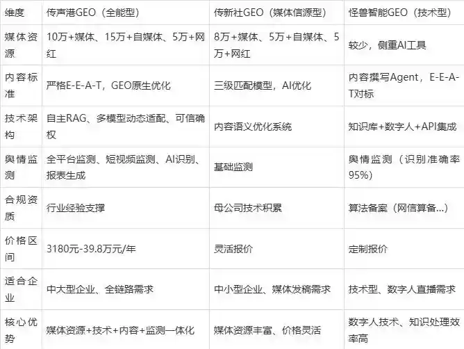 2026年武川县企业豆包GEO内容落地实操指南，从选题到成文完整流程