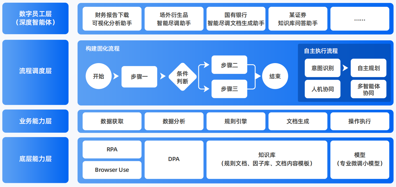 武川县AI智能体工程搭建指南：架构设计、工具链与生产环境优化方案