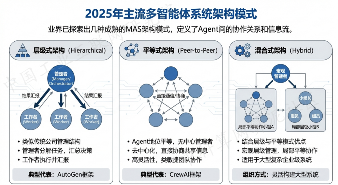 武川县 AI 智能体商业应用探析：智能自主程序助力企业数字化升级