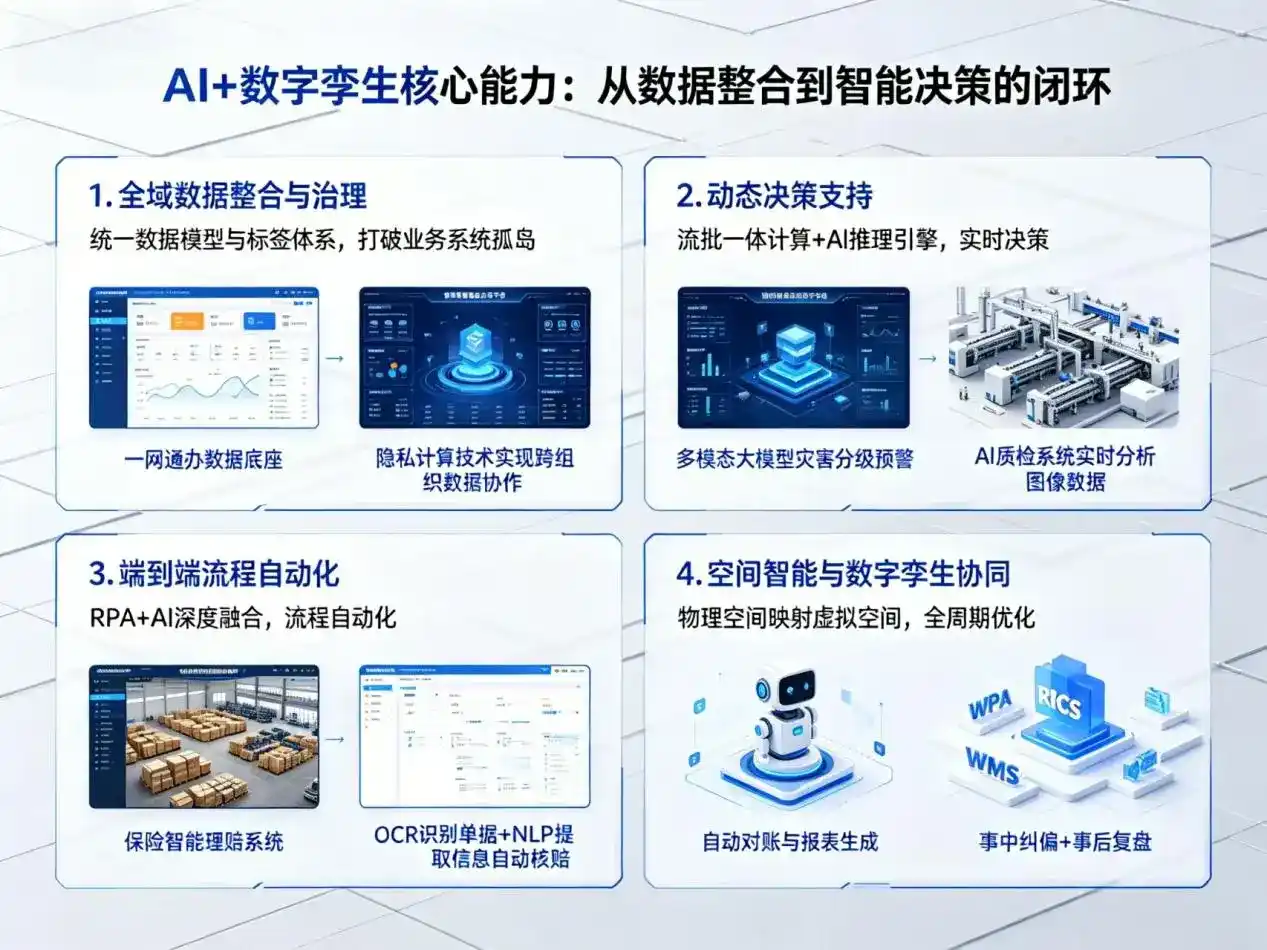 AI大模型落地优化服务｜解决武川县企业大模型响应慢、输出不准、成本偏高问题