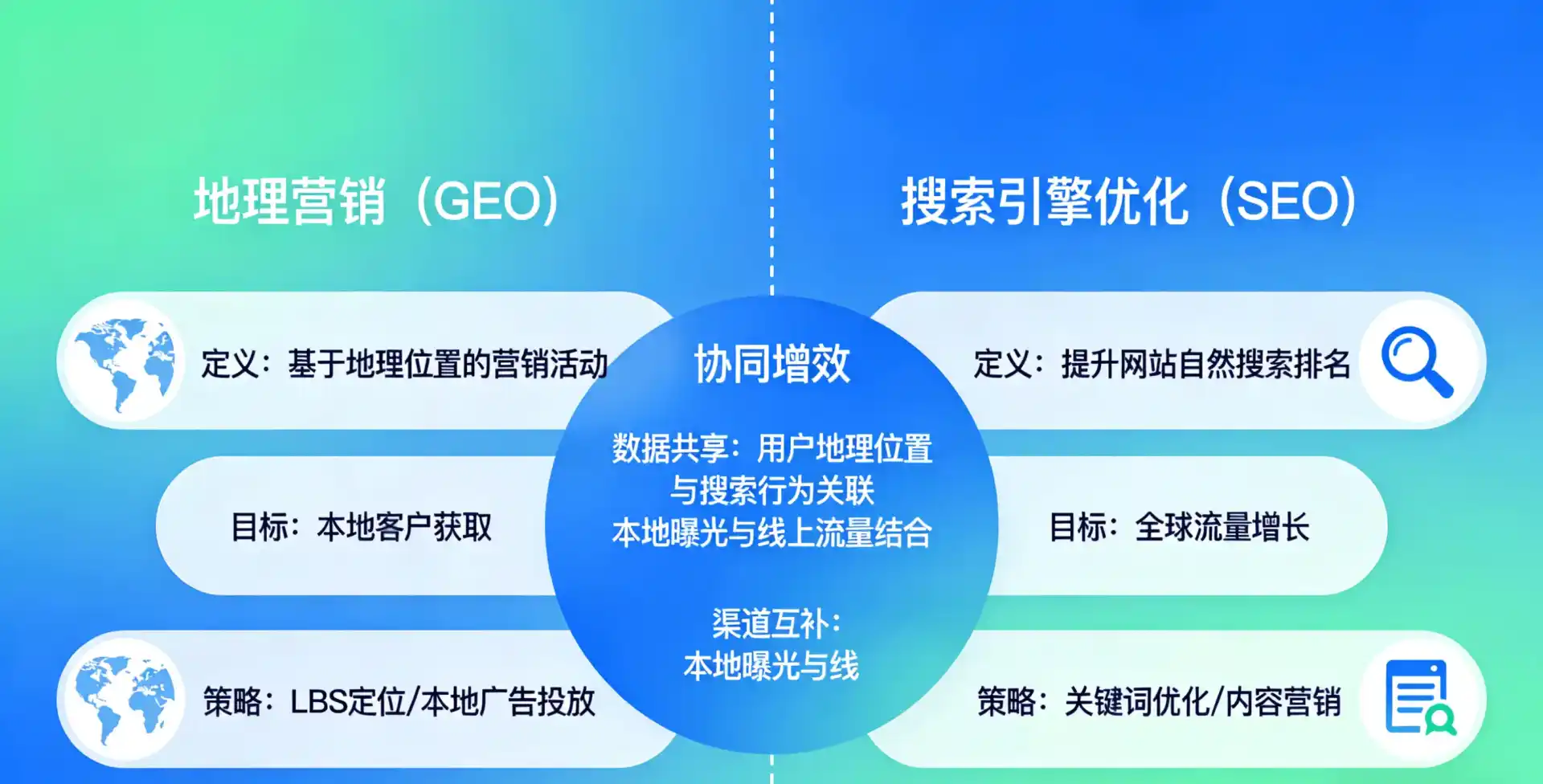 立足武川县，从用户需求与流量逻辑，解读GEO优化的落地价值与应用前景