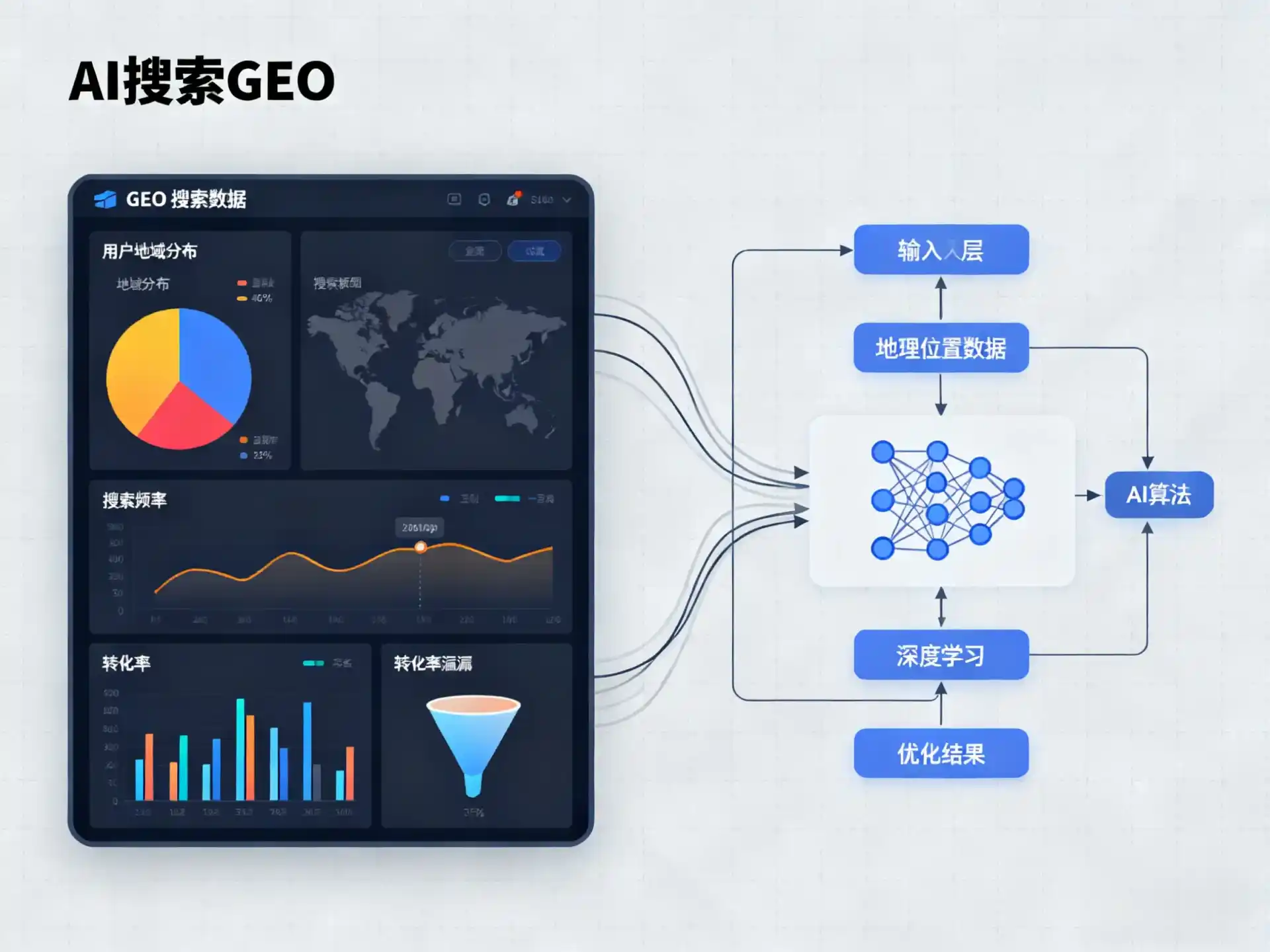 武川县GEO优化服务商该如何筛选？生成式引擎优化行业实践观察